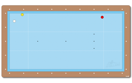Comment joueriez-vous le point du mois ?